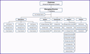 NHTE  creative products